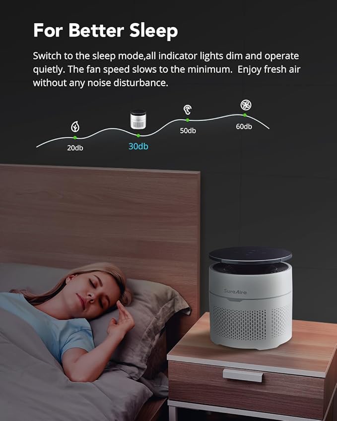 Air Purifiers with 360° Circulate Purification, True HEPA H13 Air Cleaner for Bedroom Office, Filters Smoke, Pet Dander, Cat Pee Smell, Odor, Pollen, Dust, Portable Desktop Size, Design in the USA