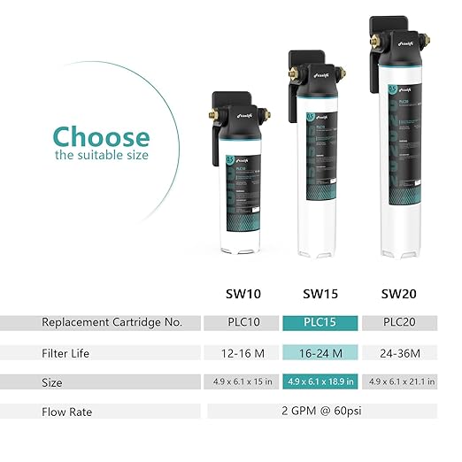 Frizzlife SW15 Under Sink Water Filter System, NSF/ANSI 53&42 Certified, Reduces 99.99% Lead, Chlorine, Bad Taste & Odor, Inline Water Filter, 16K Gallons High Capacity, 0.5 Micron, USA Tech