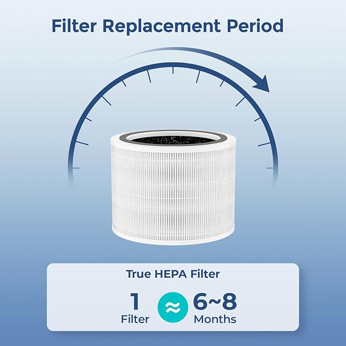 Fil-fresh Core 200S Replacement Filter Compatible with LEVOIT Core 200S Air Purifier, H13 True HEPA Filters and Activated Carbon, Replace Core 200S-RF, Fit Levoit Core 200s Replacement Filter, 2-Pack