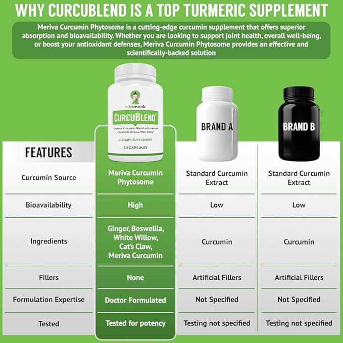VitaMonk Turmeric and Ginger Complex with Meriva, Grape Seed, Boswellia Extract, Cat’s Claw and More - Ginger and Turmeric Supplements for Overall Health, Wellness and Immune Support - 60 Caps