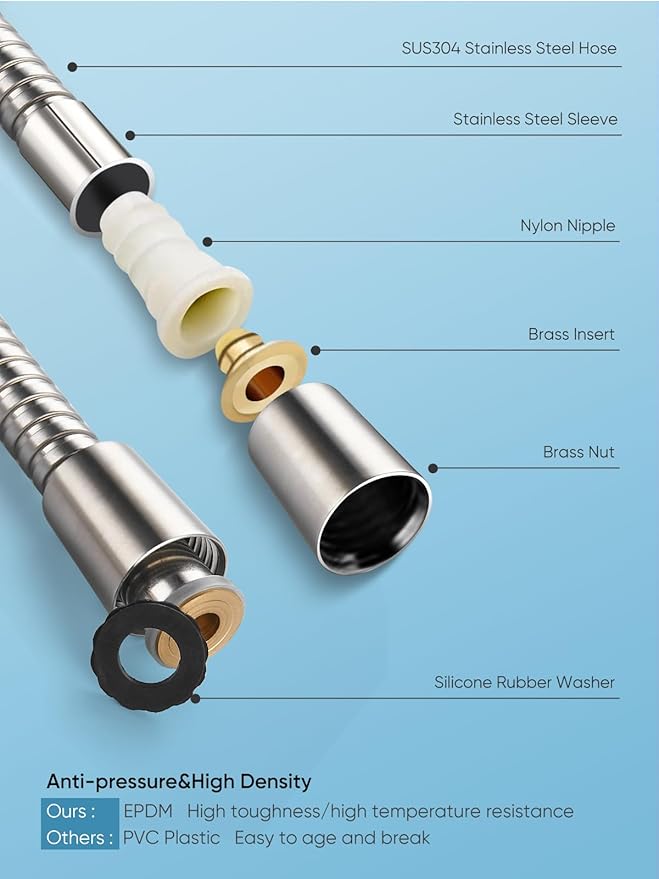 Cobbe Filtered Shower Head with Handheld, High Pressure 7-mode Showerhead with Filters for Hard Water - Remove Chlorine - Reduces Dry Itchy Skin, Patented Paddle Shift Design, Brushed Nickel