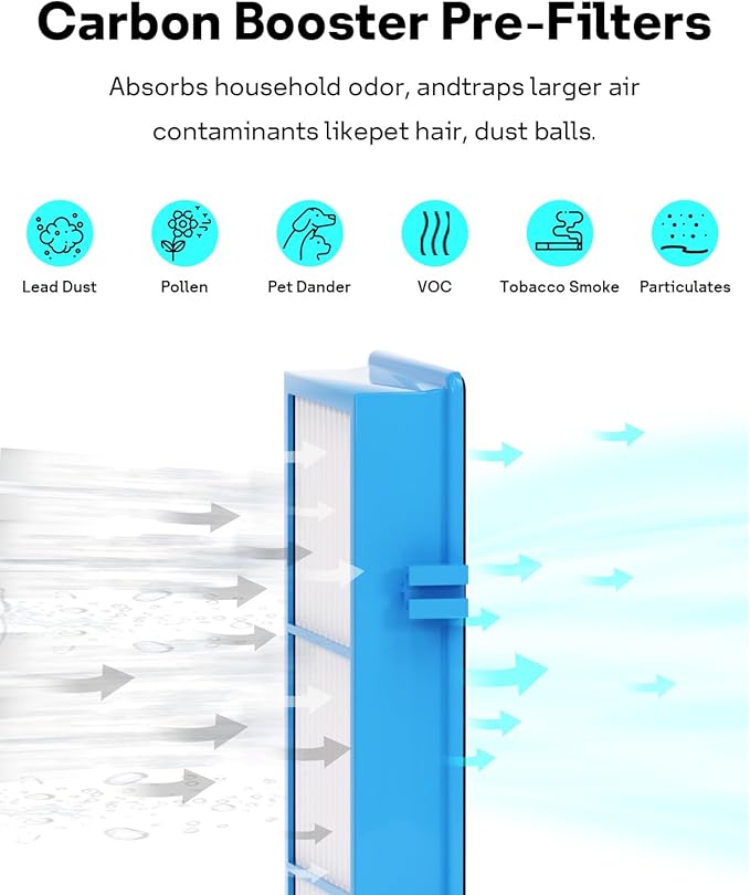 Aer1 Filter Replacement for Holmes Air Puri-fiers, HAPF30AT(4 True HEPA Filters + 8 Carbon Booster Filters), 12 pack