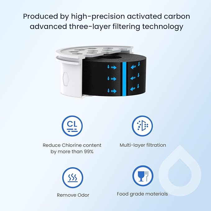 GLACIER FRESH Water Pitcher Filter Replacement for LS Home Dispenser and Pitcher Systems, Reduces Chlorine Taste and Odor, 3 Activated Carbon + Ion Exchange Filters