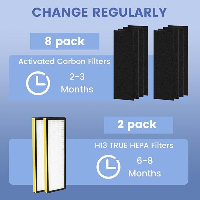 4 Pack FLT4825 Filter Replacement with 8 Pre-Filters Compatible with Guardian Air Purifier AC4825 AC4300 AC4800 AC4900 AC4850,H13 Filter