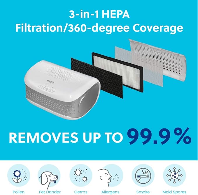Homedics TotalClean Desktop Air Purifier – 360-Degree HEPA Filter for 128 Sq Ft, Small Air Purifier for Home Office, Bedroom and Workplace, 3 Speed Settings for Small Rooms, White