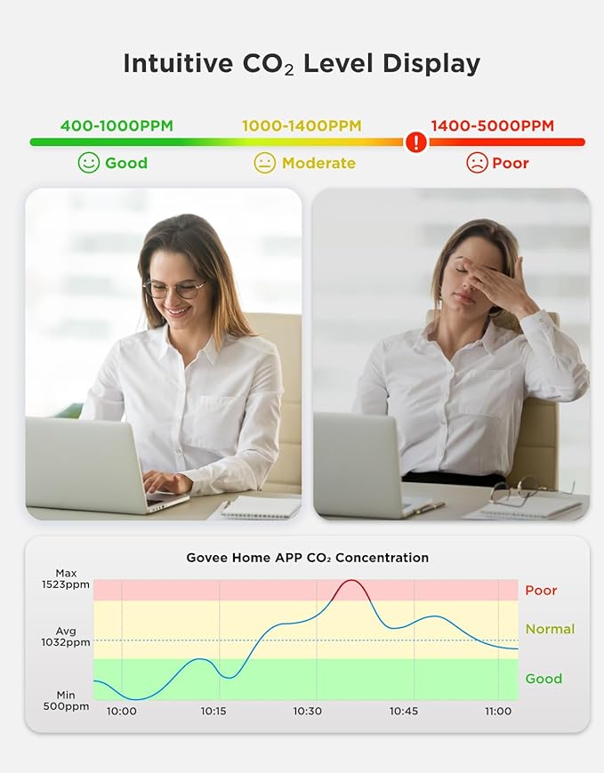 GoveeLife Smart Air Quality Monitor for Home, CO2 Detector for Health, Sleep Quality & Energy Efficiency, Temperature Humidity Meter with Real-Time Display & Alarm, for Office, Bedroom, Kitchen