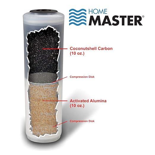 Home Master TMJRF2 Jr F2 Multi-Stage Countertop Water Filter System, 500 gallon Replaceable, Filters Fluoride Chlorine Chemicals Pesticides and more up to 93%