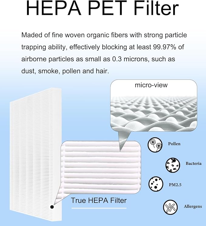 HR900 Replacement Filter T Set Compatible with Winix HR900 Ultimate Pet Air Purifier,H13 True HEPA + Activated Carbon Filter,Part Number 1712-0093-00 & 1712-0094-00/Filter U