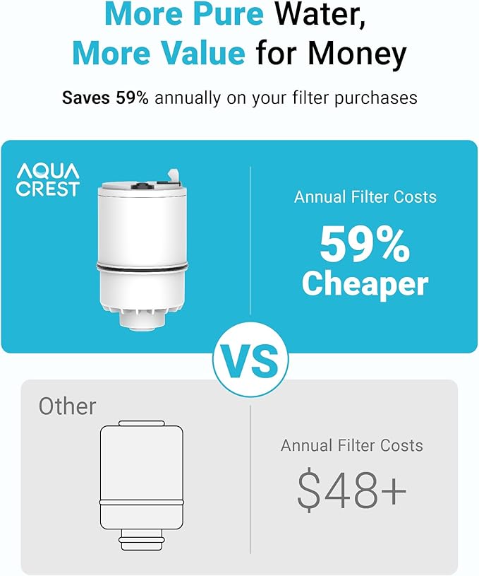 3 Pack Faucet Filter Replacement for All PUR®Plus, PUR® Water Filter Replacement, Pur® Filter Replacement RF-3375, NSF 42 Certified, 900-Gallon Long Lifespan, AQUA CREST