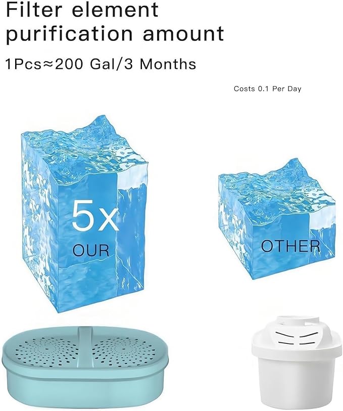 Alkaline Water Filter, Replacement for Waterdrop Pitcher Filtration System, Reduces PFAS, PFOA/PFOS, Chlorine, Clean Water in Seconds, Last Up to 3 Months or 200 Gallons (Pack of 3)