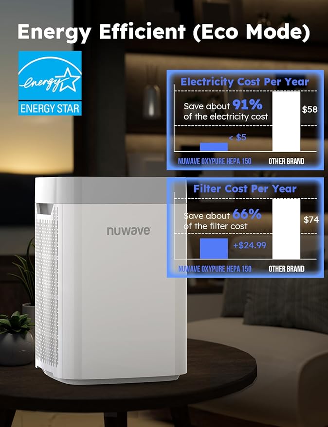 Nuwave Air Purifiers for Home Bedroom Up to 1361 Sq Ft, Portable Air Purifier with Air Quality Sensor, H13 True HEPA & Carbon Filter Captures Pet Hair Dust Smoke,18dB, Energy Star Certified