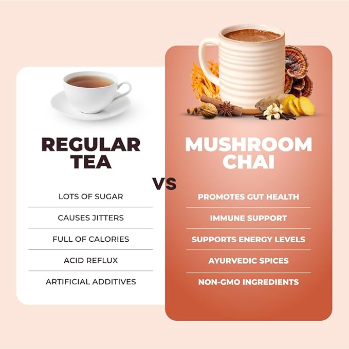 RYZE SUPERFOODS Mushroom Chai with 6 Organic Adaptogenic Mushrooms for Better Energy, Focus, Digestion, Immunity with USA Grown Lion's Mane, Turkey Tail, Shiitake, Reishi - Gluten Free, 20 Servings