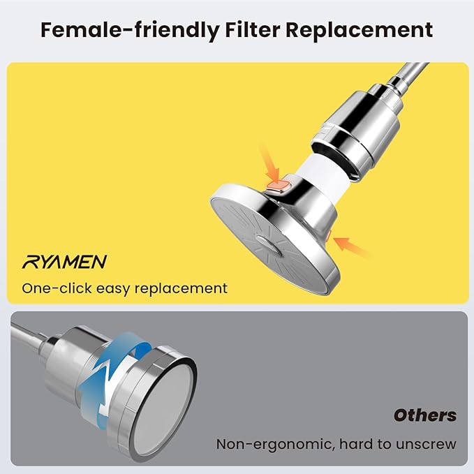 Filtered Shower head, Rain Shower Head with Filter, High Pressure Shower Filter Head for Hard Water, 99% REMOVAL for Chlorine, Heavy Metals, Improves Skin & Hair, Chrome Polish