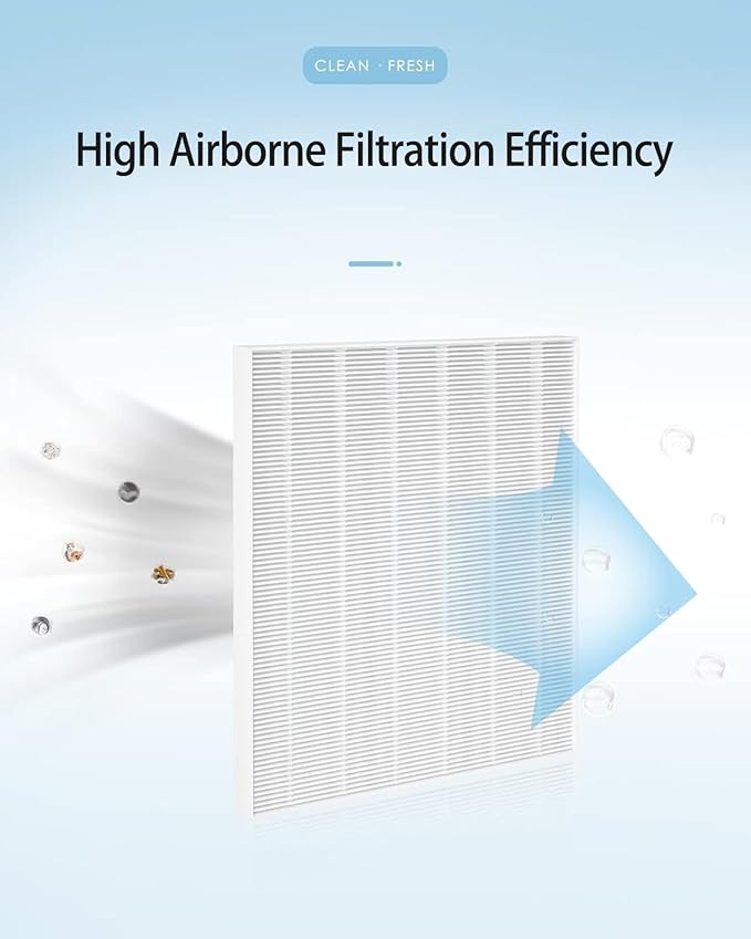 3-Pack C535 Replacement Filter A Compatible with Winix C535, 5300-2, P300, 5300, Repalce 115115, H13 True HEPA Filter