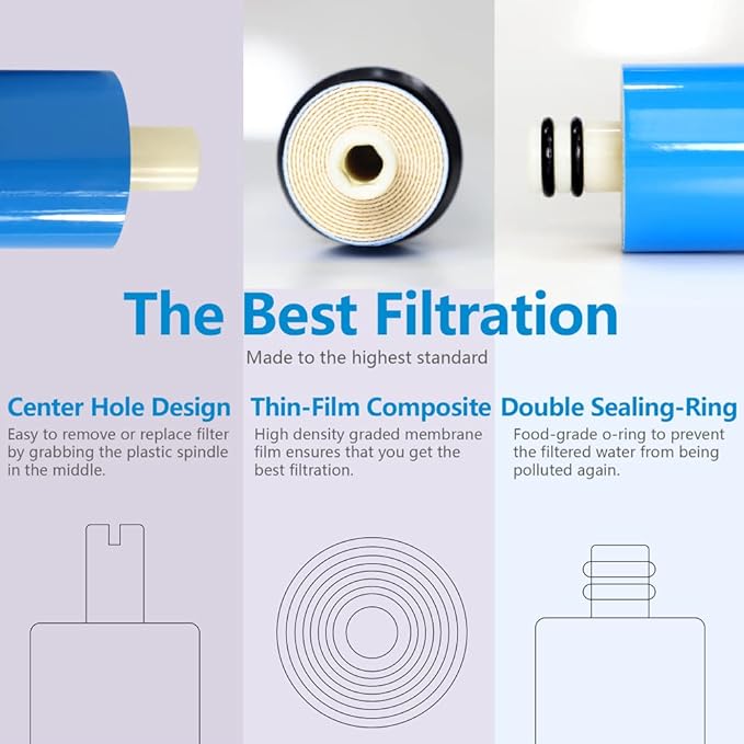Reverse Osmosis Membrane 75GPD Water Filter Replacement for Reverse Osmosis System 11.75"x1.75" Under Sink RO Drinking Purify for House, 97% Desalination Rate