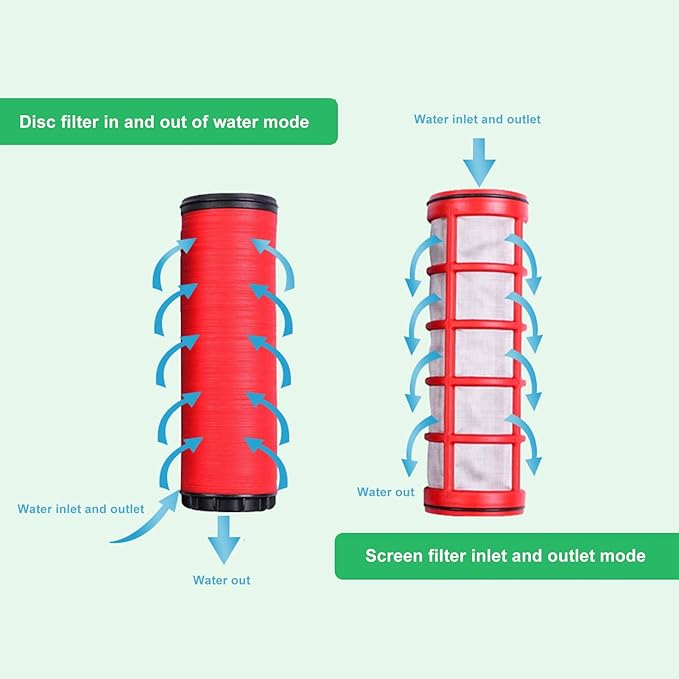 Buachois Irrigation Filter, Y Type Sprinkler Drip Irrigation Filter, 3/4in Male Water Filter Strainer for Greenhouse Agricultural Gardening (1in Male Screen Type)