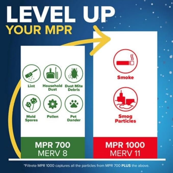 Filtrete 17x17x1 AC Furnace Air Filter, MERV 8, MPR 700, Tough on Pollen, Easy on Airflow, 3-Month Pleated 1-Inch Electrostatic Air Cleaning Filter, 4-Pack (Actual Size 16.687 x 16.687 x 0.81 in)
