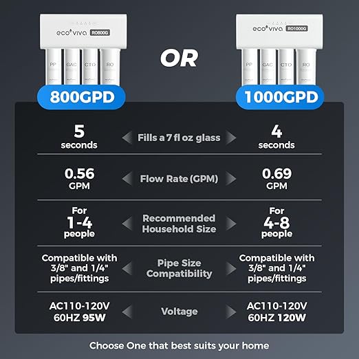 Ecoviva UnderSink Reverse Osmosis RO 800GPD Water Filter Filtration System, Alkaline Water pH 7-8, 8-Stage Filtration, 3:1 Pure-to-Drain Filter