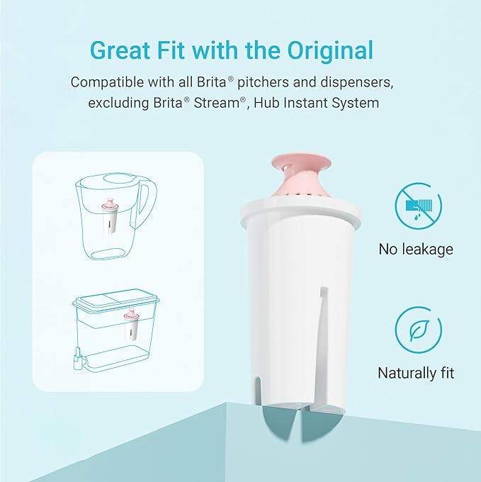 AQUA CREST Magnesium Water Filter, Intended for Brita® Pitchers and Dispensers, Everyday, UltraMax, Metro+, XL and More, 2 Months, Reduces Chlorine, 6 Count