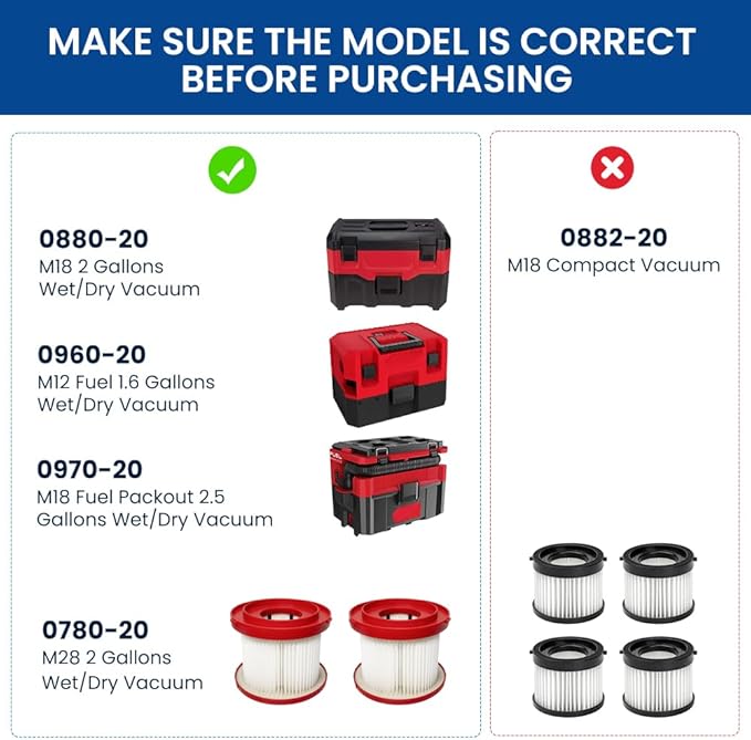 2 Pack 49-90-1900 Replacement HEPA Filter Compatible With Milwaukee Vacuum, Shop Vac Filter, M18 Cordless Wet Dry Vacuum 0780-20 0880-20