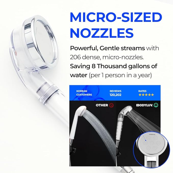 BODYLUV - Puresome Handheld Shower Head (Ver.1) 6 Mths Set, Strong Water Pressure, Saving water (Handheld Shower Head ONLY, 3 filter replacements included) (SET 1)