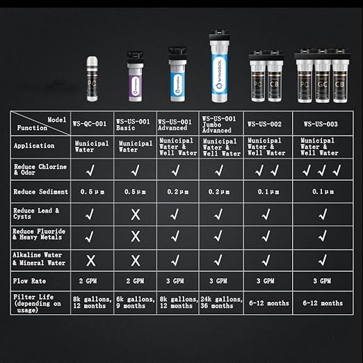 WINGSOL Under Sink Alkaline Water Filter with Faucet, 2-Stage Water Filter System Reduces Heavy Metals, Chlorine, Sediment, Improves Taste, Remineralization, NSF 42&53 Certified