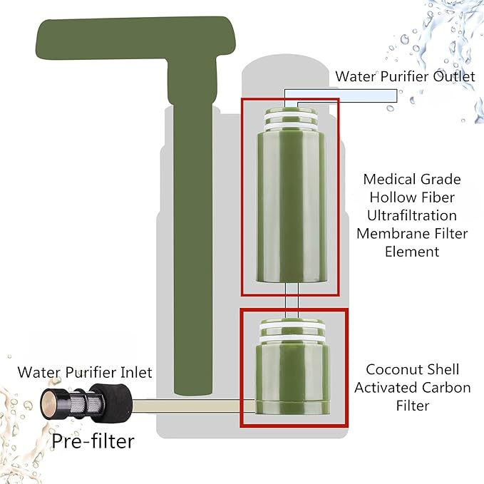 Purewell Survivor Official Replacement Element - 50,000 Gallon Portable Backpacking Water Filter for Hiking