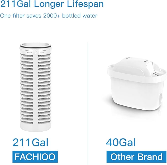 Glass Water Filter Pitcher - Clean Water in Seconds - Filters 211 Gallons - BPA Free - 1.3L - NSF Certified Carbon Water Filter Removes Lead, Odors, Microplastics & Chlorine