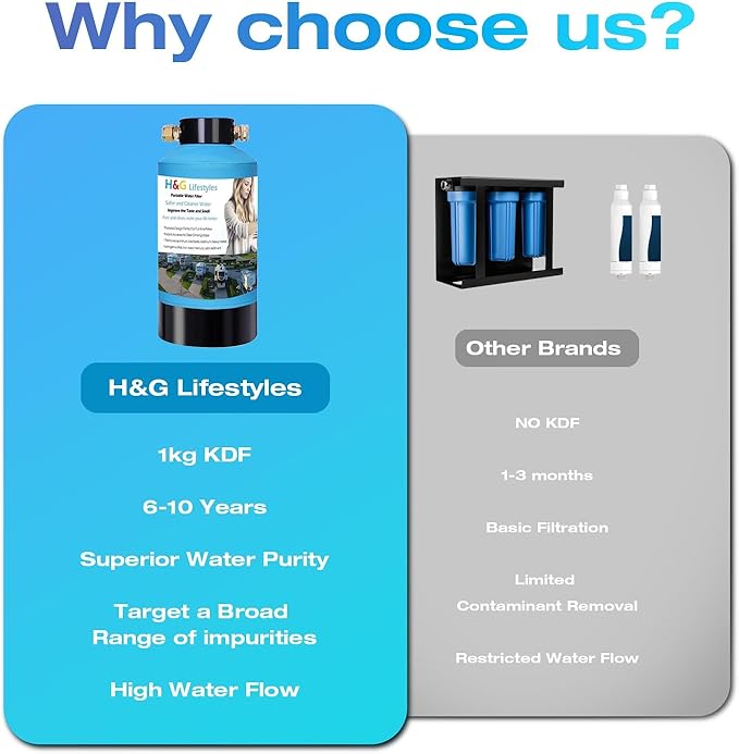 H&G lifestyles ‎Portable Water Filter for RV Water Filtration System KDF Carbon Reduce Bad Taste Odor Chlorine Sediment with 3/4" Brass Adapter Water Hose for Drinking Camping