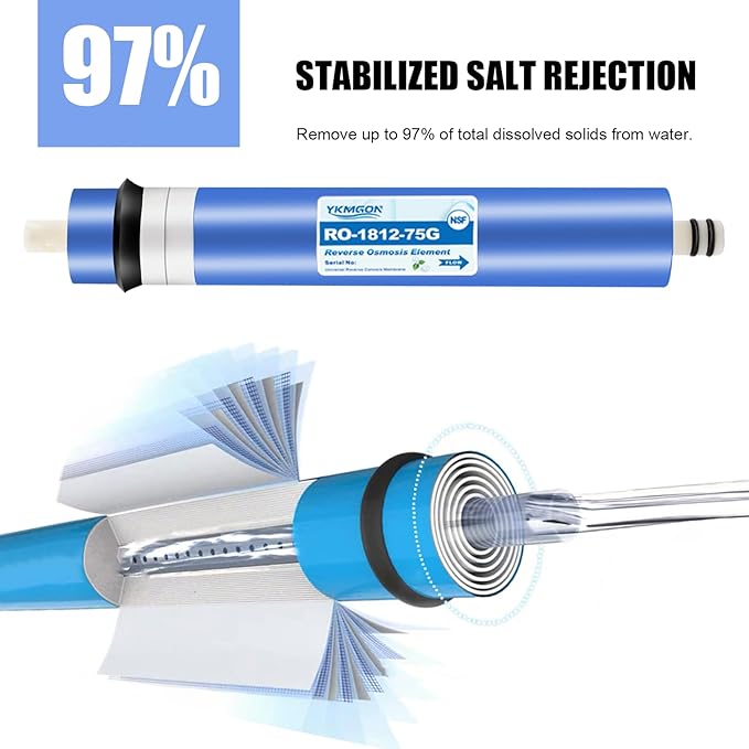 75 GPD Reverse Osmosis RO Membrane Element，12"x1.8" Replacement Water Filter or Under Sink Home Drinking RO Water Purifier System