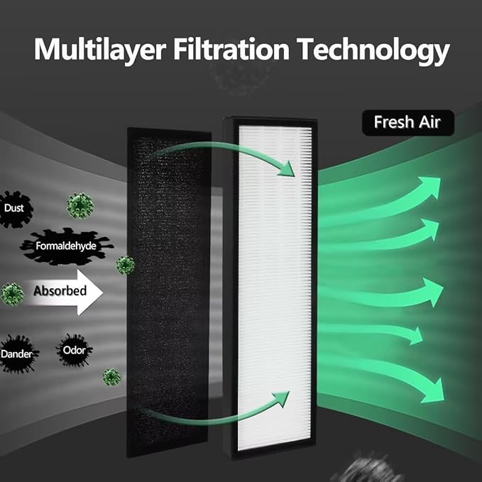 Universal Air Cleaner Carbon FLT5000 HEPA Replacement Filter C Compatible with G-guardian Air Purifier AC5000 AC5000E AC5250PT AC5350B AC5350BCA AC5350W AC5300B and More