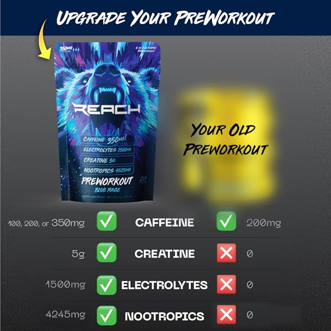 Pre Workout Supplement - Fitness Supplements, Workout Supplements - Energy Supplement for Men and Women - 350 mg Caffeine - Blue Rage