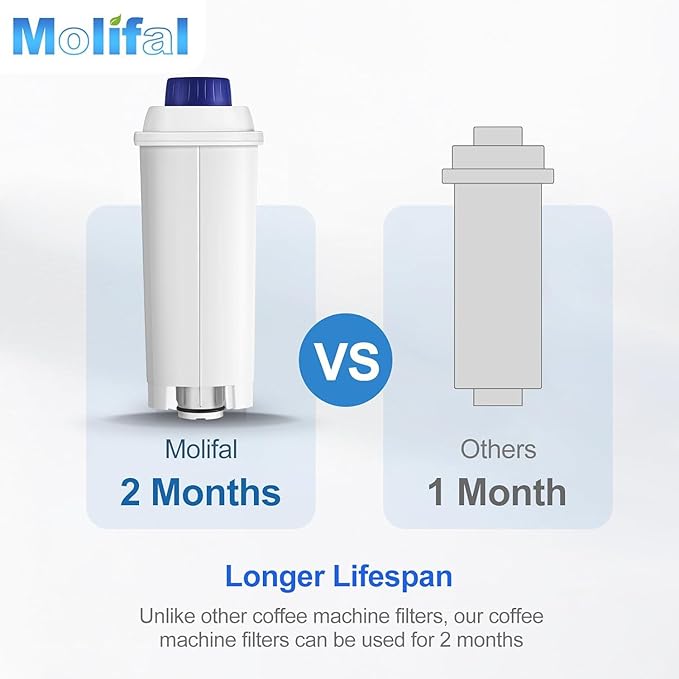 Water Filter Cartridge Replacement for Espresso Coffee Machines - Compatible with ECAM, ETAM, ESAM, Dinamica, Eletta Series - Improves Taste & Protects Your Machine, 6-Pack for Home Use