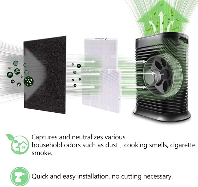 9 Pack HPA300 HEPA Filter Replacement for Honeywell Air Purifiers HPA300, HPA304, HPA8350, HPA300VP, HPA3300b, HPA5300, Replace HRF-R3, Pack of 6 HEPA R Filters and 3 Pre filters A HRF-AP1