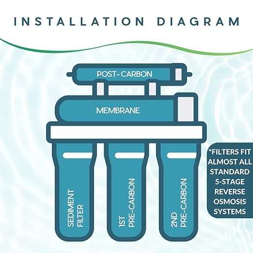 Ultima 7/VII 5 Stage Universal Under Sink Water Filter System Replacement Cartridges with Quick Connect Post Carbon Filter Kit Without Membrane GRO-050 Compatible.