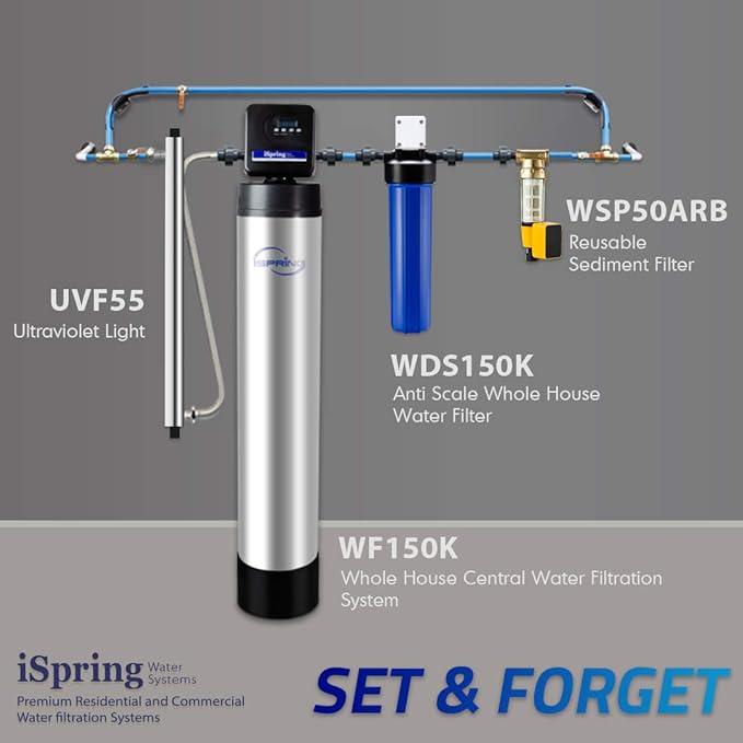 iSpring Whole House Water Filter,20" x 4.5", Reduces Scale Water Filters, Whole House Water Filtration System, Filter Made in the USA, Model:WDS150K, Blue