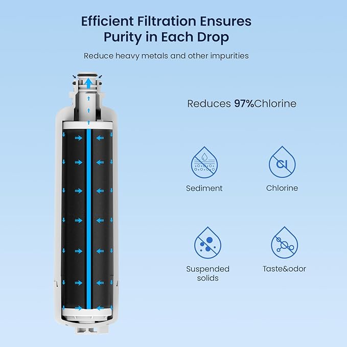 GLACIER FRESH Replacement for Bosch 11025825 Ultra Clarity Pro Refrigerator Water Filter BORPLFTR50, Compatible with KWF 2000, 12028325, 11032531, BORPLFTR50, WFC100MF, B36CT80SNS, B36CL80ENS (2 Pack)