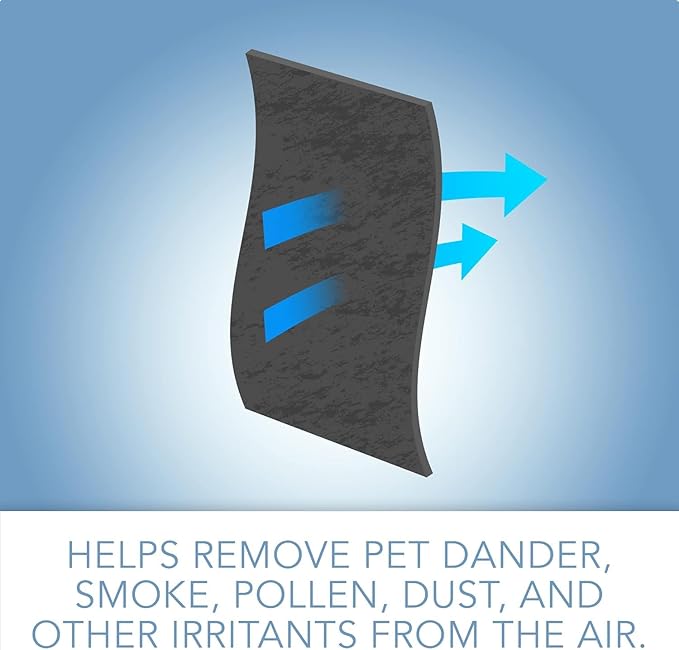 FLT4825 HEPA Filter B Replacement Compatible with Guardian Air Purifier Models AC4825 AC4300 AC4800 AC4850PT AC4850 AC4900 AC4820 AP2200CA Removes 99.97% of Pollutants, Wildfire Smoke, Odors