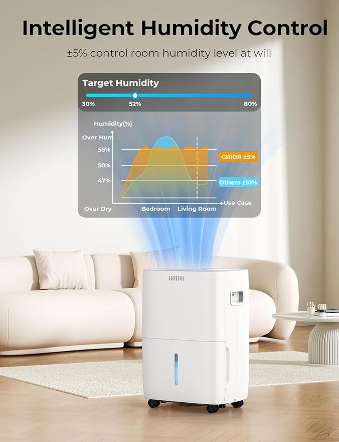 2500 Sq.Ft Energy Star Dehumidifier for Basement, Max 42 Pint/D, 5.5L Water Tank, Dehumidifiers for Home Large Room Bedroom Bathroom with Drain Hose, Intelligent Humidistat, Auto Defrost, 24H Timer