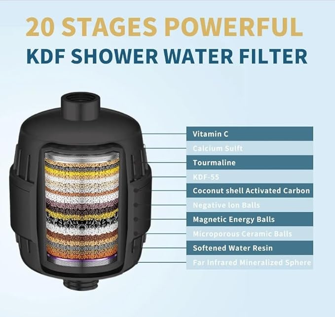 20 Stage Shower Filter - 99% REMOVAL Heavy Duty High Output Shower Head Filter for Hard Water, Chlorine, Heavy Metals Substance,Improve Skin,Hair and Nails,Chrome（Black)