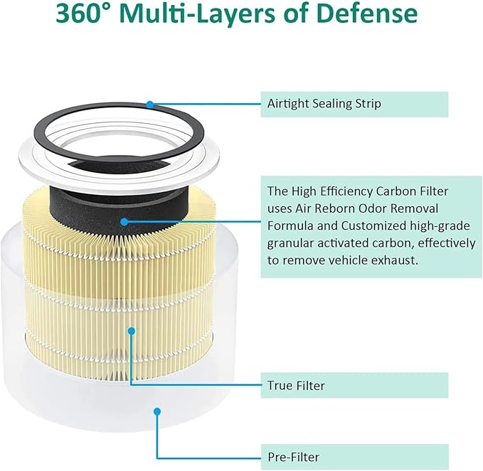 for LEVOIT Core 300 Replacement Filter Compatible with Core 300S Core 300-RF Filters 3-in-1 True Filter High - Efficiency Activated Carbon yellow 2 Pack