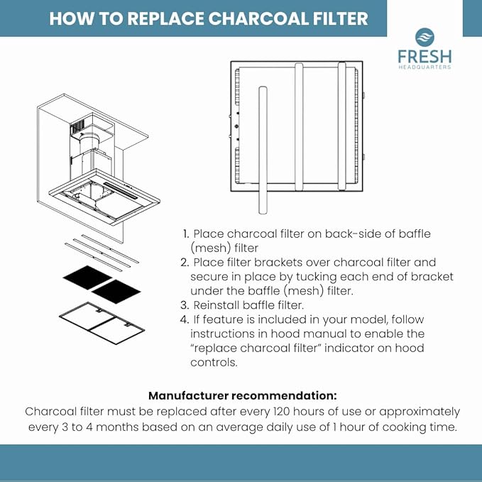 2-Pack Activated Carbon Charcoal Filters For Range Hood - Premium 11.5" x 11.5" Range Hood Filter Replacement for Zephyr Models - For Superior Air Filtration and Home Improvement