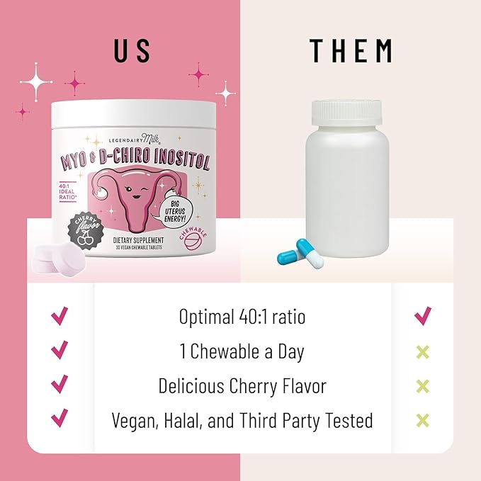 Legendairy Milk Pure Inositol Chewable Tablets - Myo-Inositol & D-Chiro Supplement for Hormonal Balance & Fertility Support - Ideal 40:1 Ratio - 30 Day Supply (Pack of 3)