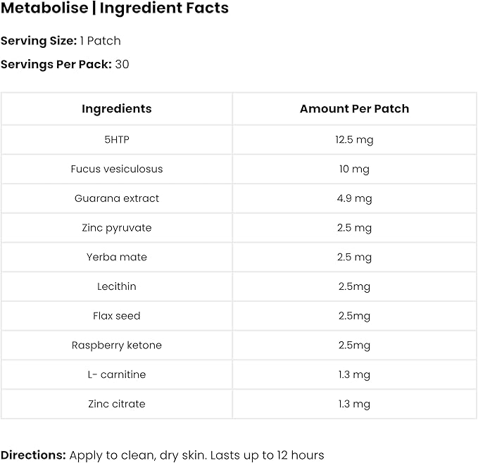 Metabolise Patch | 5-HTP, Guarana, L-Carnitine, Fucus, Zinc, Yerba Mate, Raspberry Ketone | 30 Patches