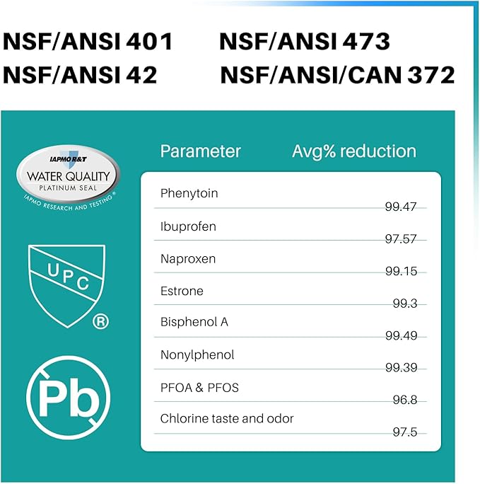 ICEPURE PRO ADQ74793501 NSF/ANSI 401 Certified Replacement LT1000P Kenmore Elite 46 9980, ADQ747935 LT1000PC LT1000 ADQ74793502 LMXS28626S LFXS26973S Refrigerator Water Filter, 3 PACK