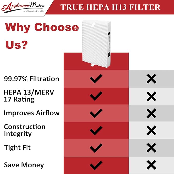 HPA300 HEPA Filter Replacement for Honeywell Air Purifier 3 HEPA R Filters and 6 Pre-cut A Carbon Pre-filter by APPLIANCEMATES