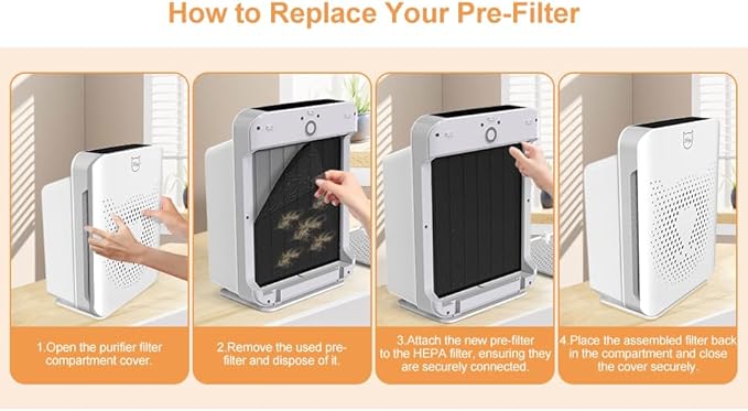 FURGO HA-360 Activated Carbon Pre-Filters Replacement Set - 5-Pack Pre-Filters for Pet Hair & Odor Control - Compatible HA-360 Air Purifier - Enhanced Air Freshness