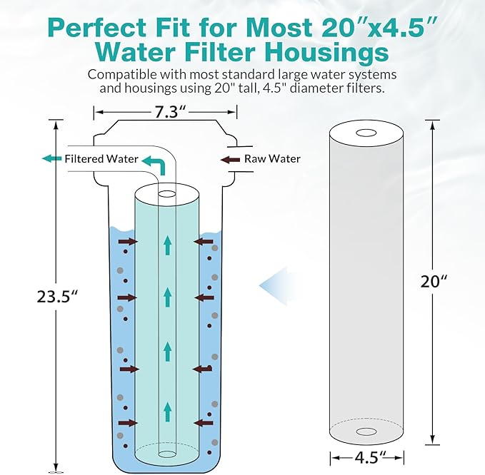 SimPure 3-Stage 20" x 4.5" Whole House Water Filter Cartridge Replacement, 5 Micron Sediment GAC CTO Carbon Filter for DB20P, DGD-5005-20, EP20-BB
