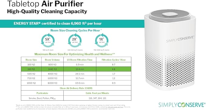 Simply Conserve Energy Star Tabletop HEPA Air Purifier for Home Cleans 6,960 ft3 per hour, True HEPA - 13 Filter, in White with Energy Saving Controls