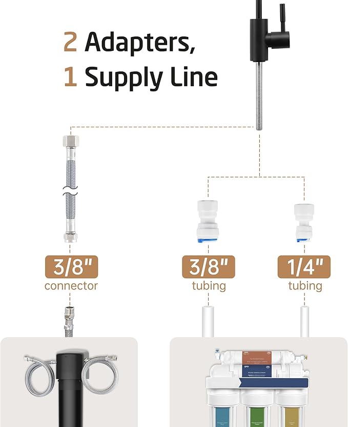 KES NSF Certified Reverse Osmosis Faucet Black RO Lead-Free Water Filter Faucet Drinking Water Faucets Kitchen Faucet 304 Stainless Steel, Z504CLFF18-BK